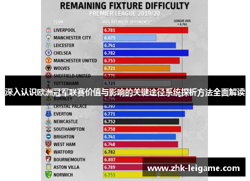 深入认识欧洲冠军联赛价值与影响的关键途径系统探析方法全面解读