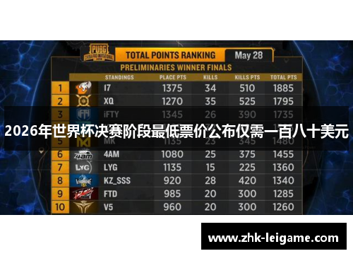 2026年世界杯决赛阶段最低票价公布仅需一百八十美元